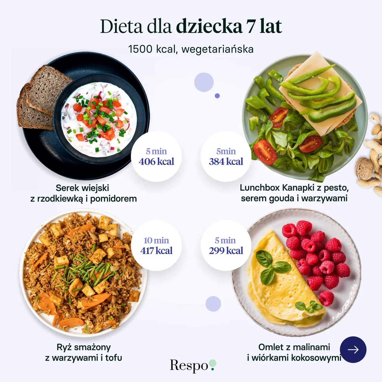 Dieta dla dziecka 7 lat
